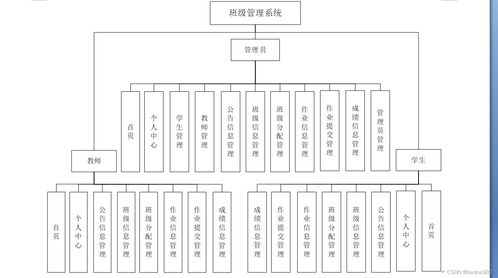 基于SSM架構(gòu)的Java班級管理系統(tǒng)設(shè)計(jì)與實(shí)現(xiàn)